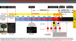 End-Times-Timeline