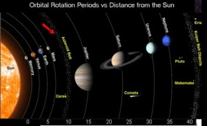 Dwarf Stars